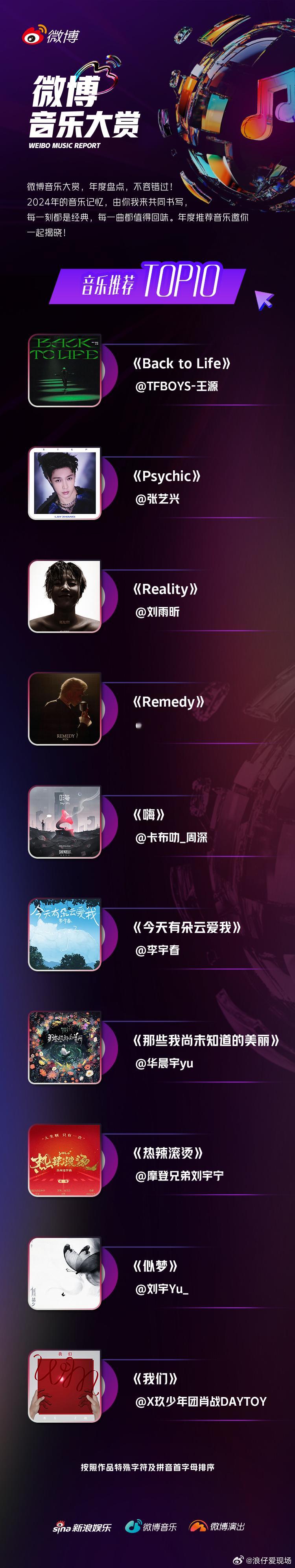 年度盘点，精彩回顾！从年度歌曲到年度演唱会，再到年度演出IP，每一个音符都跳跃着