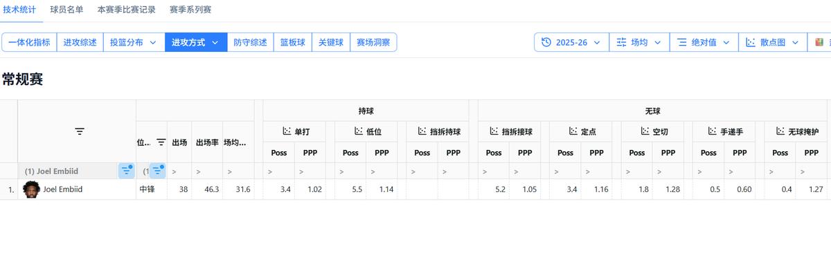 比德十年，大帝再不退位让贤，没得可不只是江山还有你自己
比德十年真没办法再相信过