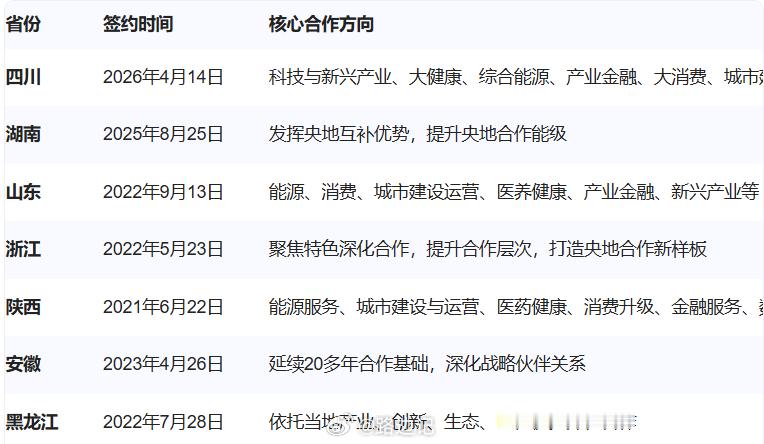 辽宁：与华润集团举行工作会商并签署战略合作框架协议 