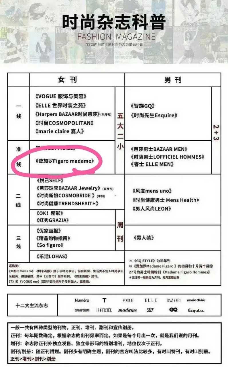 周也首登二小杂志封面!27号上预售🔗官宣杂志单价，2.28正式开售 