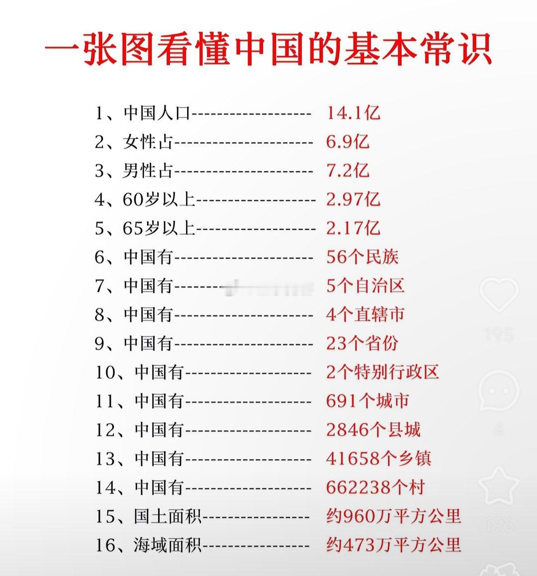 一张图看懂中国的基本常识 