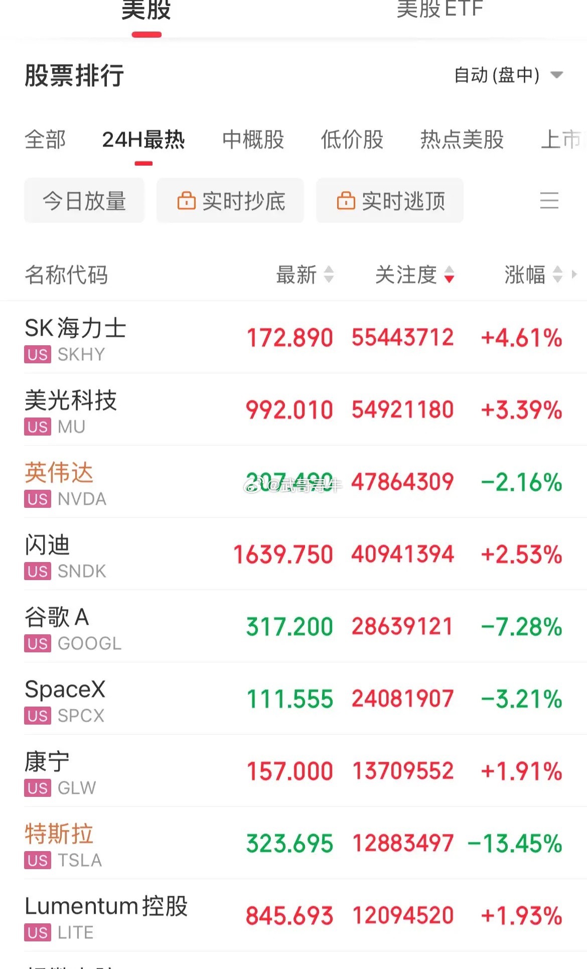 血洗了！美股指数全线下挫，纳指重挫600点，特斯拉暴击13%，市值一晚蒸发多少个