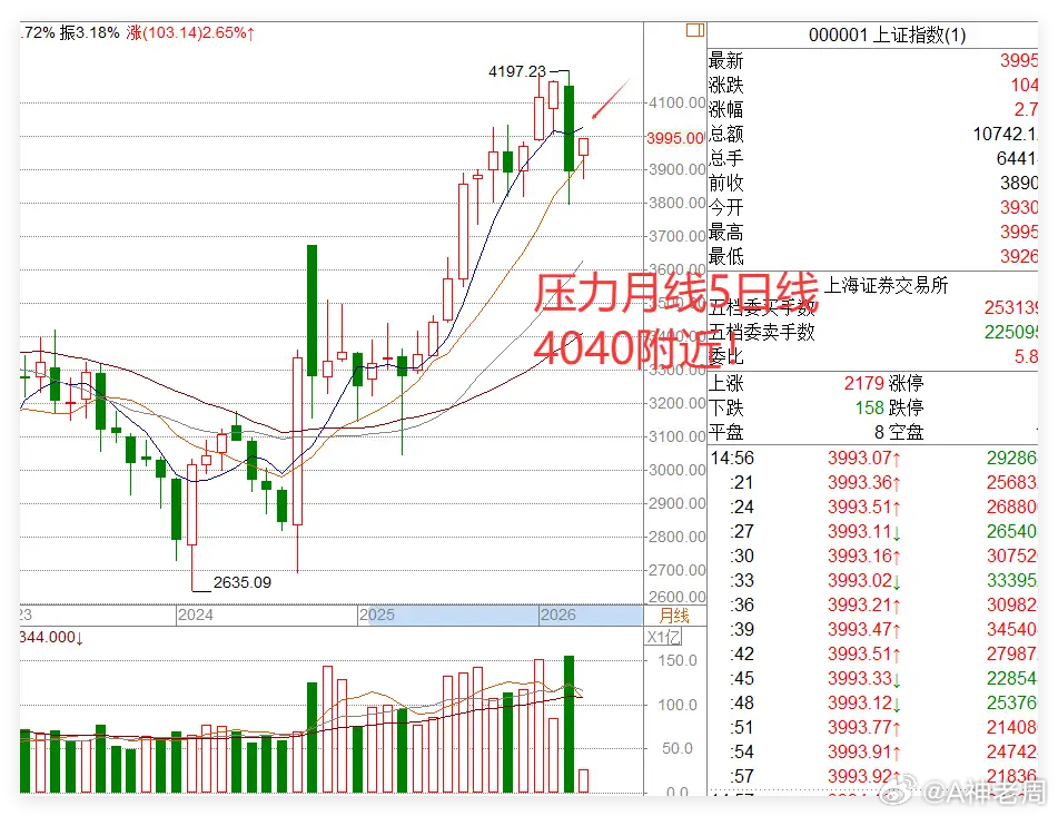 4.8日收评:火上浇油!又1条利好传来,明天A股剧本来了！    今天亚太股市是