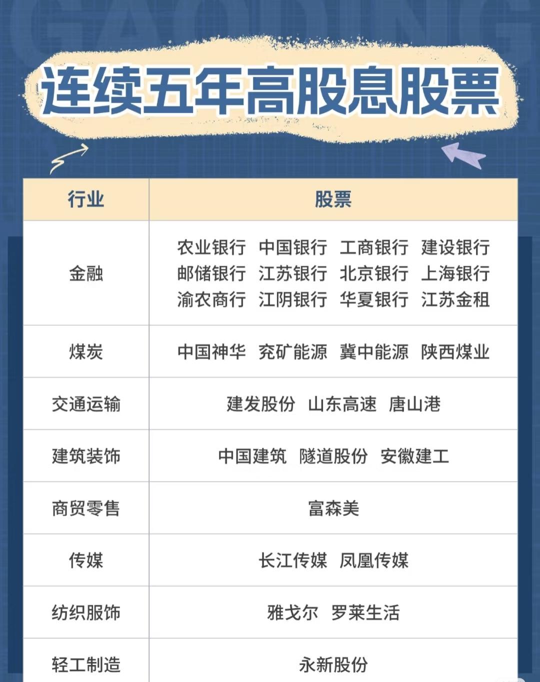 2025年银行股股息率排名（截至2025年8月）

一、整体股息率概况

202