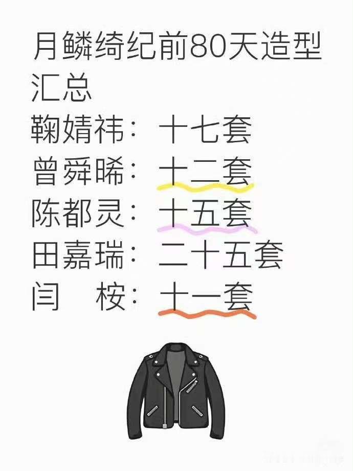 月鳞绮纪拍摄前80天造型汇总  月鳞绮纪前80天造型汇总 月鳞绮纪拍摄前80天造