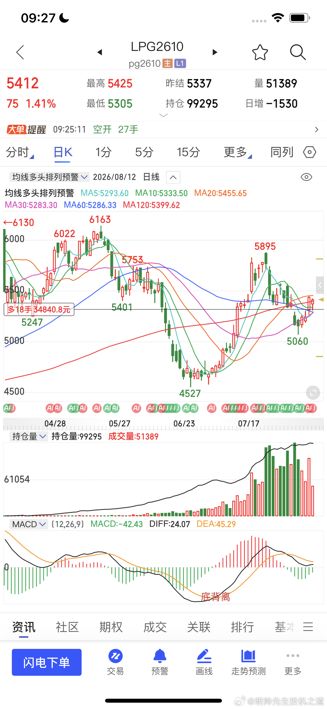 能源版块走的越来越好看了期货