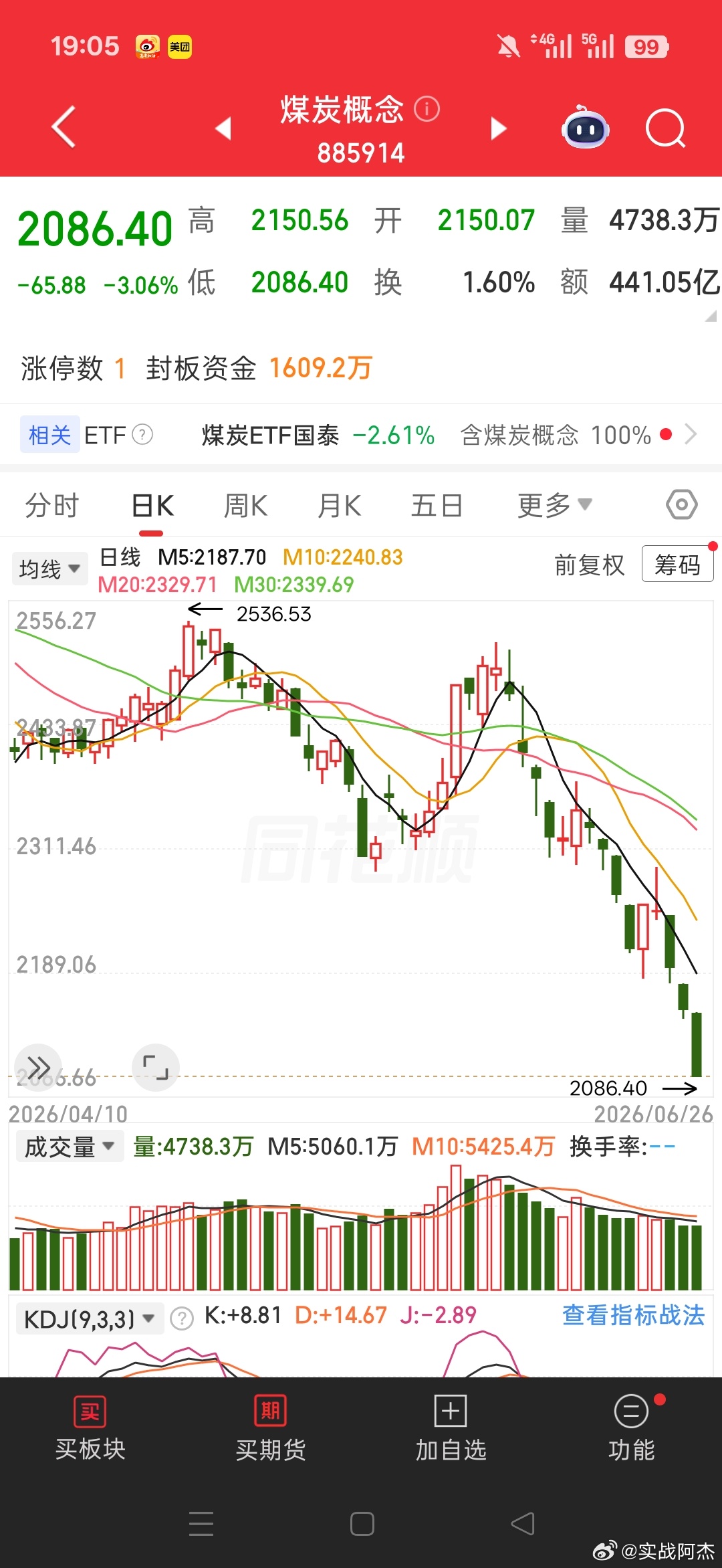 科技看cpo和半导体，这个观点这个月提了十几次了，三个月提了几十次起码！！！半导