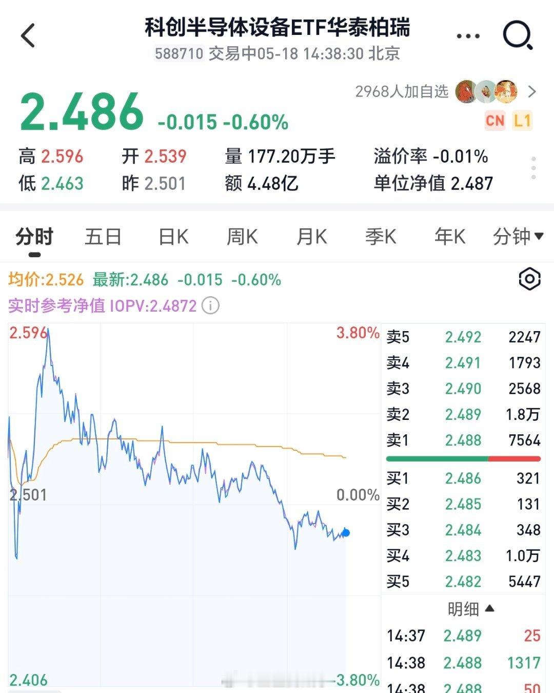 长鑫除了股东外，都是天线宝宝，钱会去哪里 