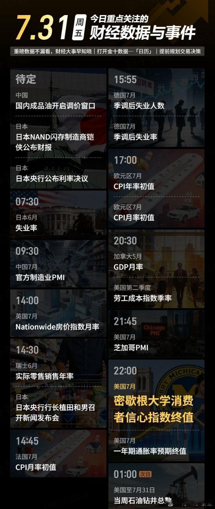 今日重点关注的财经数据与事件：7.31 周五 