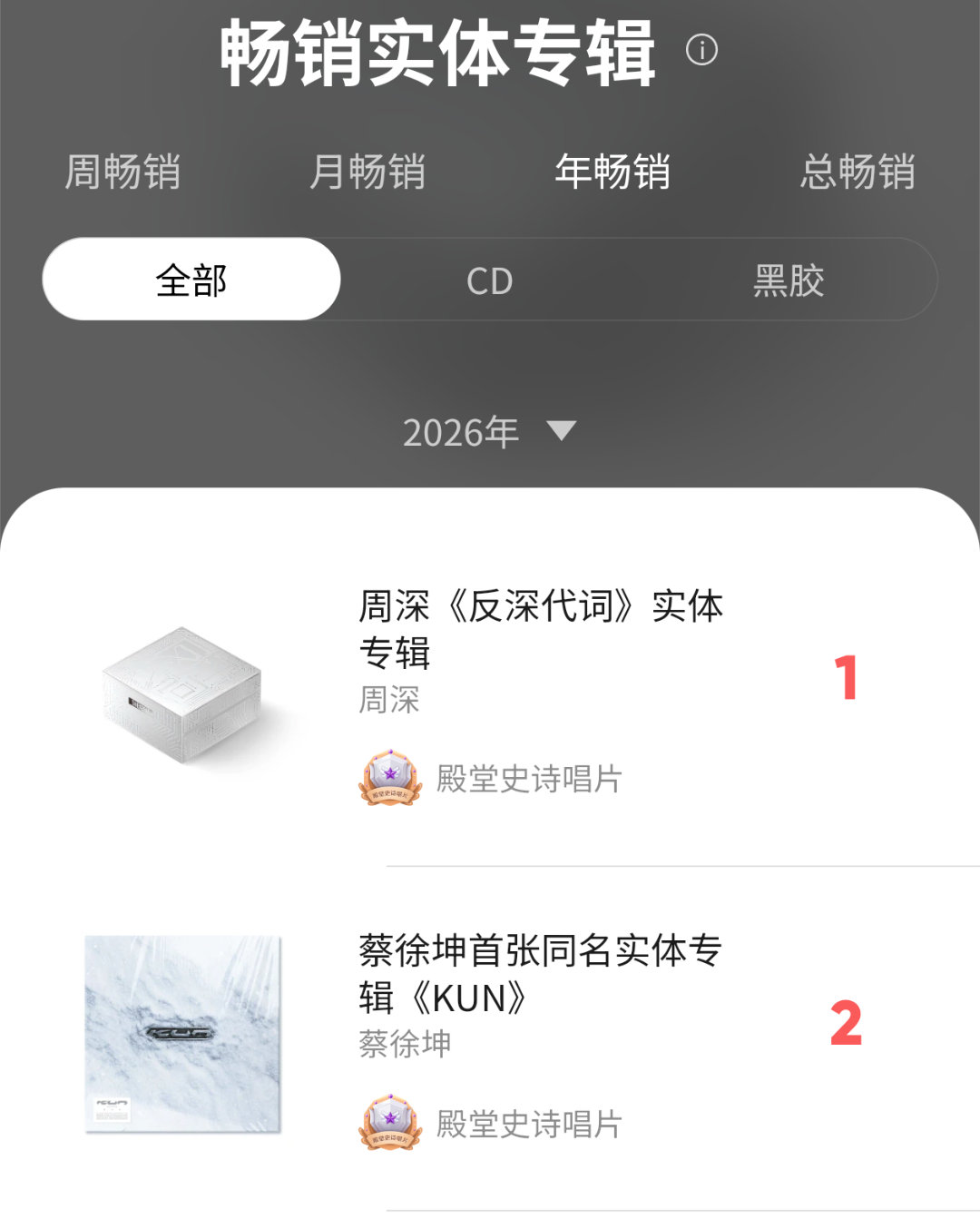 走过路过的都来加码 ，差不了几张，快点来 