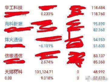 今日目前操作：天赐材料出局持有：华工科技，海科新源，烽火通信，信维通信！ 