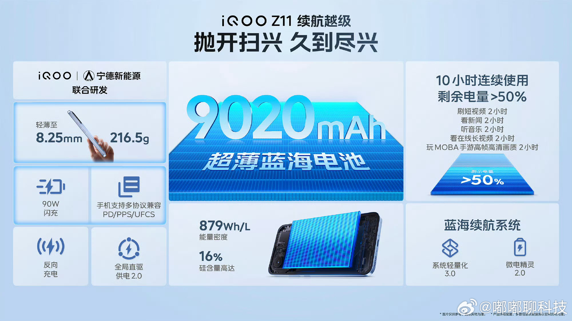 iqoo 终于找到轻薄又续航顶的游戏手机！iqoo z11 9020mAh大电池