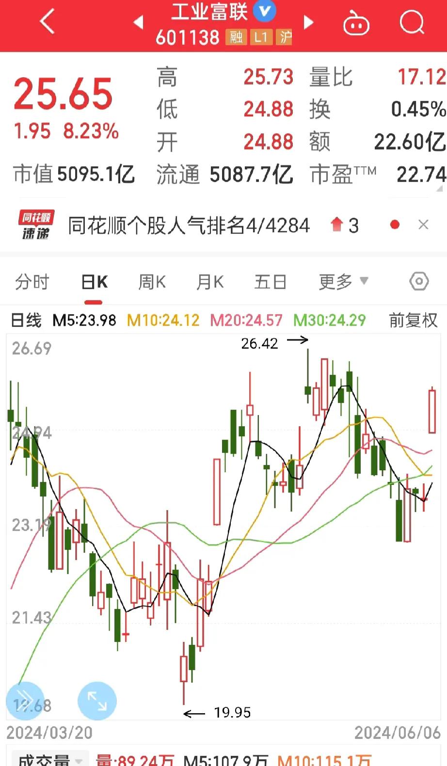 就是这么神奇！
当你持有这只股的时候，
每天下跌，天天跳水！

当你清仓这只股的