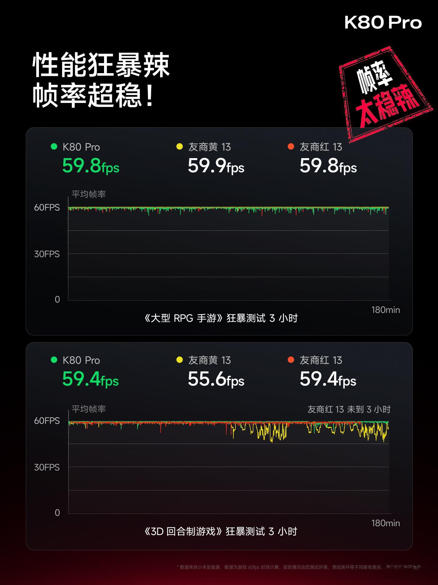 K80 Pro 性能狂暴辣，后劲太大啦！大型主流游戏 3 小时实测对比：同等条件