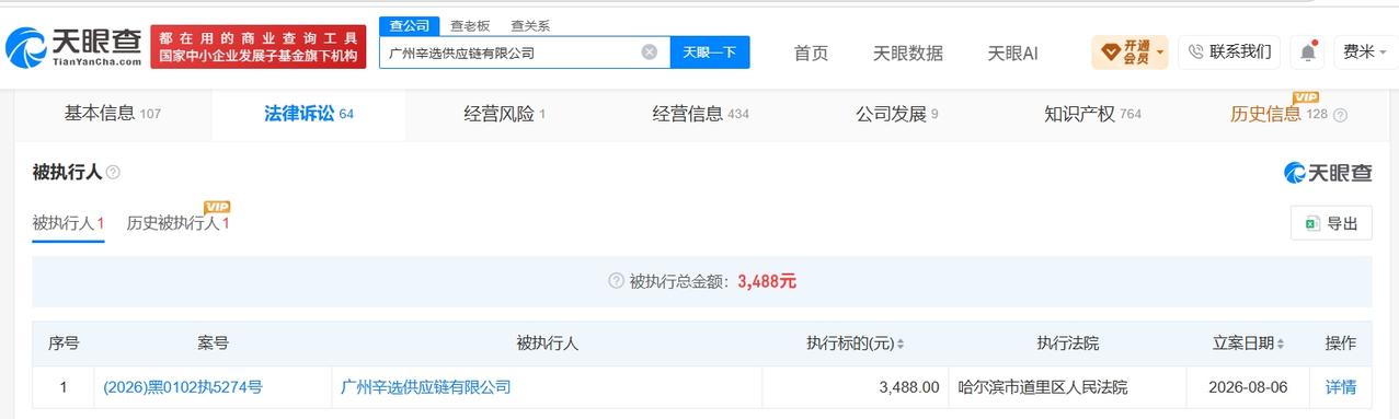 【辛巴关联公司再成被执行人 辛巴关联公司被执行3488元】
天眼查App显示，近