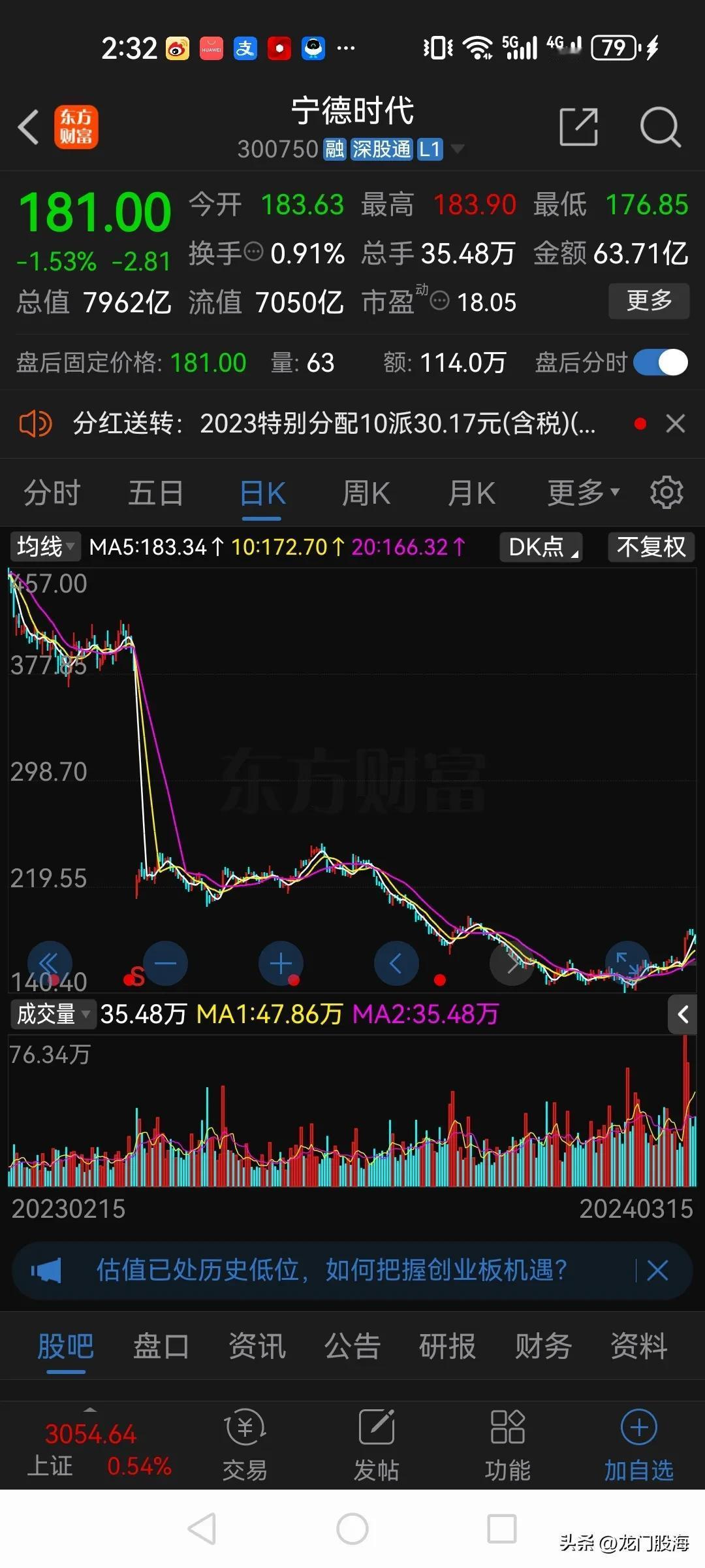 宁德时代分红真豪横！

公司2023年大赚440亿，拟大手笔分红220亿来回报股