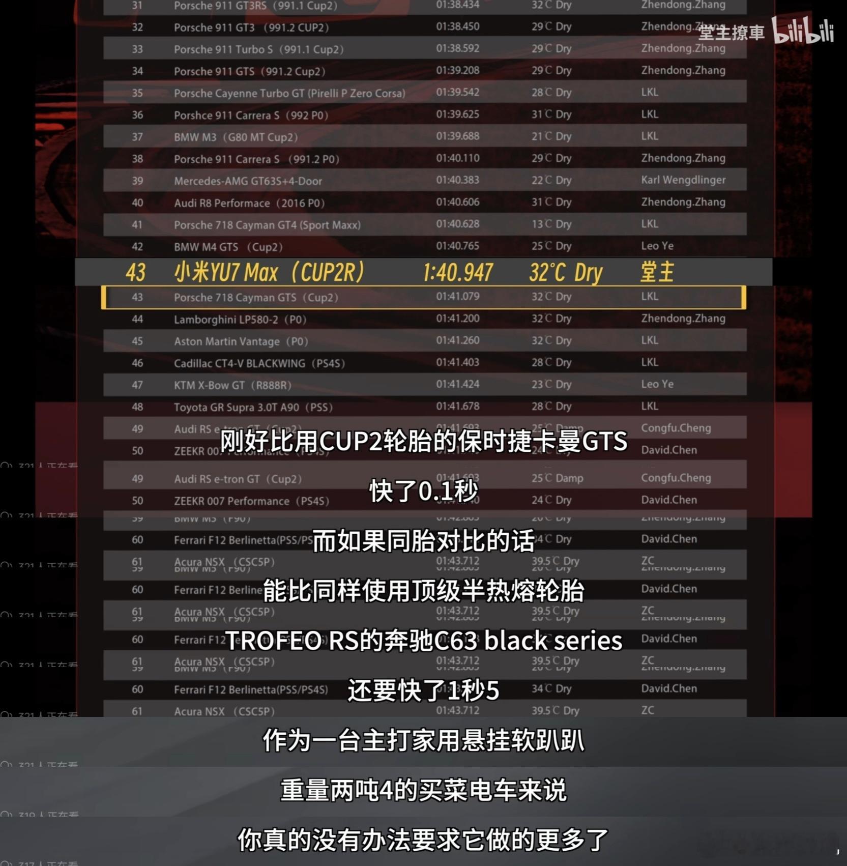 小米YU7的性能还是被低估了，堂主仅仅是换了个胎跑浙赛，成绩就刷到了1:40多，