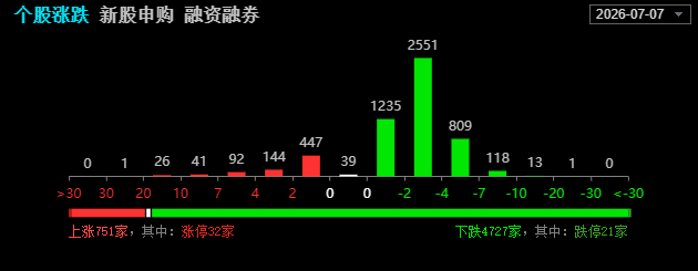关机吧，没啥玩的了，明天后天韩国两天暴跌20%，科技股玩完了，你们老登就舒服了，