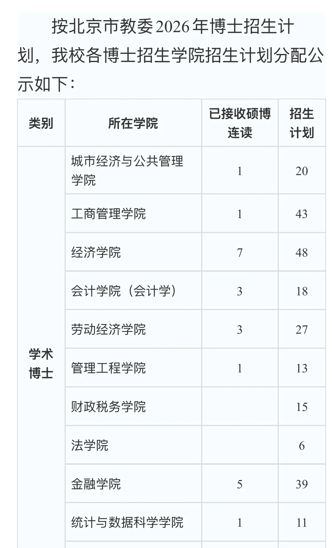 首都经济贸易大学2026年博士研究生招生计划