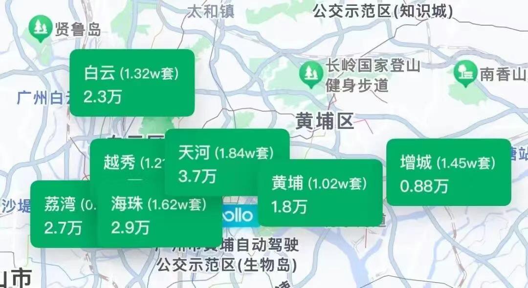 【两难的黄埔！】大跃进的黄埔区终于是尝到了苦果了！根据媒体统计黄埔新房的库存去化