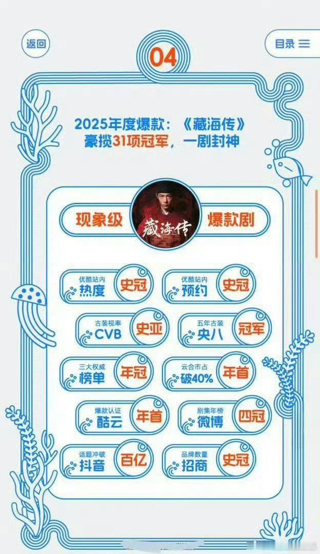 2025年度爆款藏海传，豪揽全平台31项冠军！这才是现象级爆款剧！ 藏海传2官宣