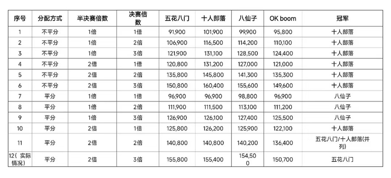 刷到这张图，真是统计学魅力时刻 