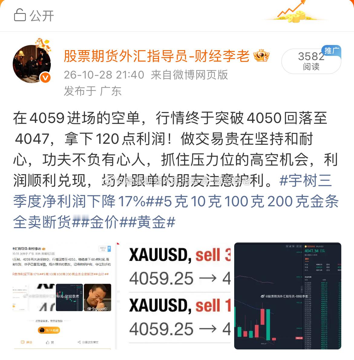 4059的空单，目标看4030附近，现在抵达4037一线，拿下220点利润，跟上