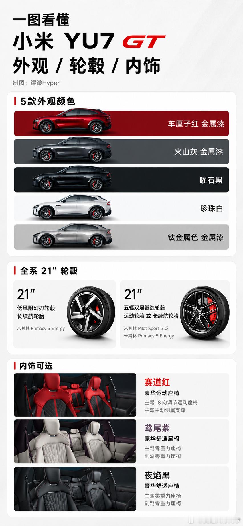 明天就是YU7GT的发布会了，我还是老规矩来猜一下价格小米YU7GT颜色我们现在