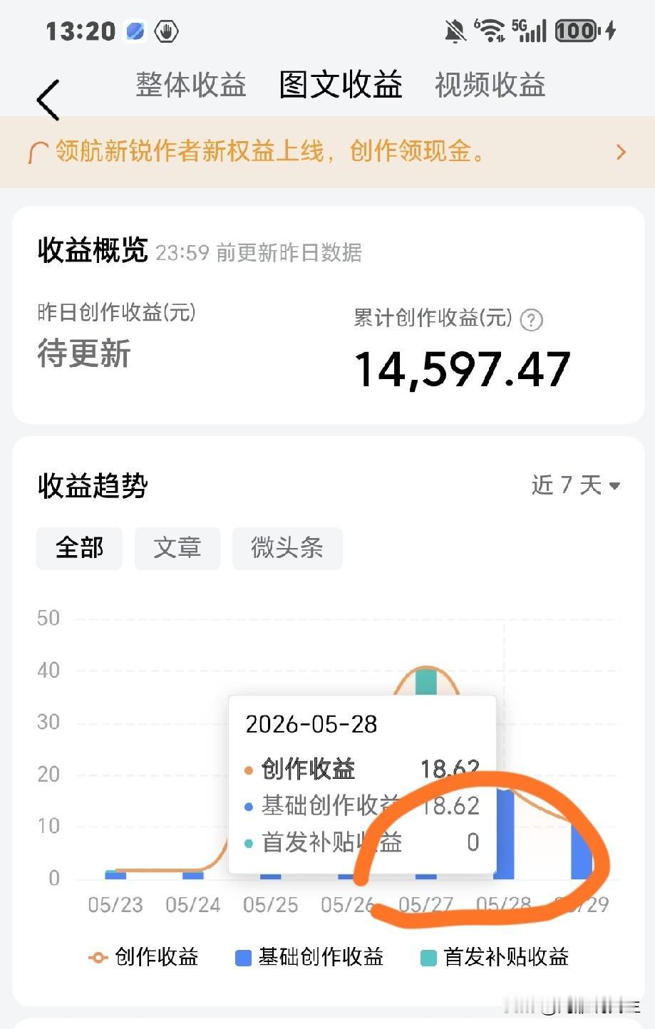 朋友们，你们的首发收益还有吗？这两天首发收益一直是0，原创首发声明还有，为啥不给