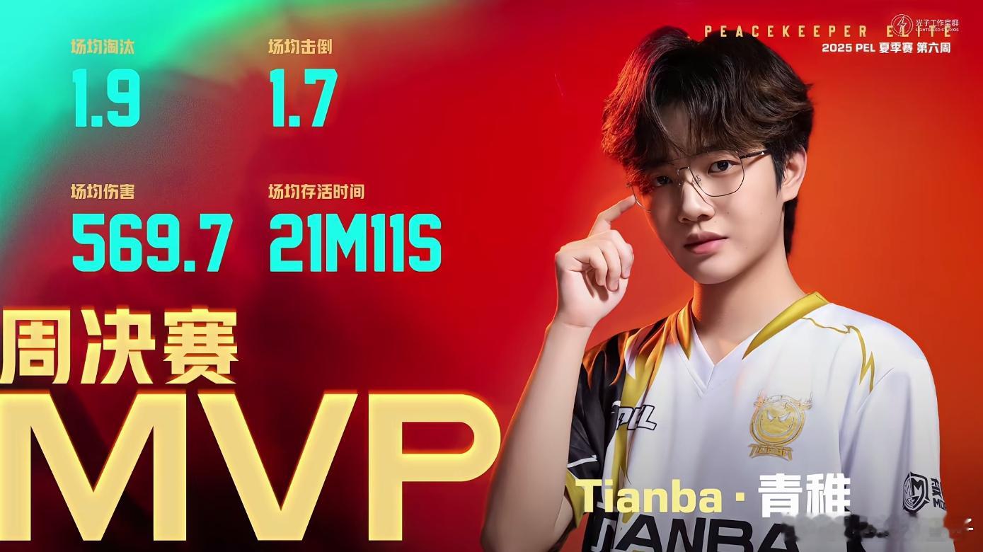 青稚三夺周决赛MVP  青雉第三次获得周决赛MVP[哆啦A梦吃惊]和平精英职业联