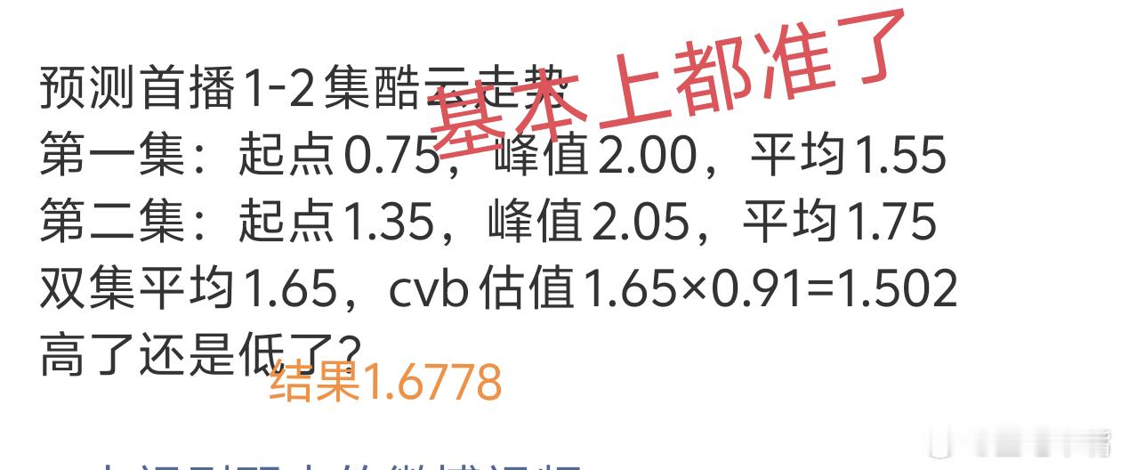 欧豪 古力娜扎《醒来》首播收视快报！表现很出色！涨幅不错，第二集峰值高于第一集！