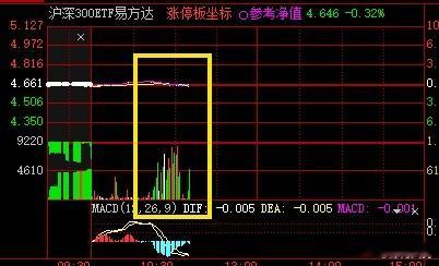 GJD依旧压着不让涨。 