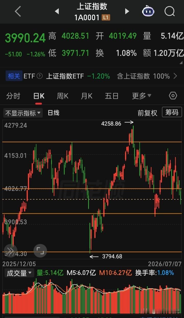 请教资深投资们个事，你们经验丰富见多识广，什么是“慢牛”？何为“慢牛”？“慢牛”