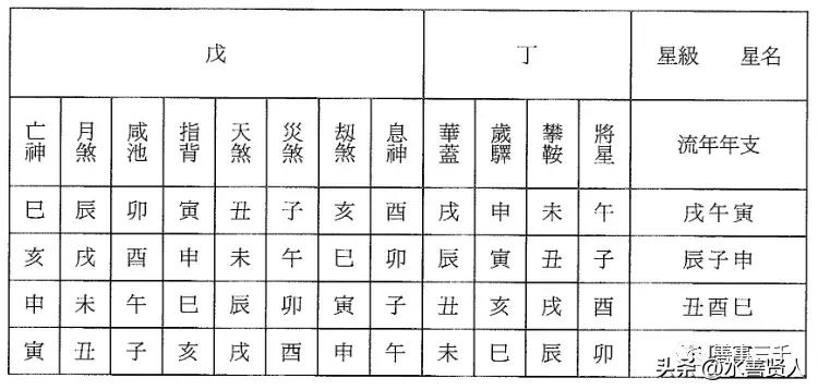 一张图记录元旦假期