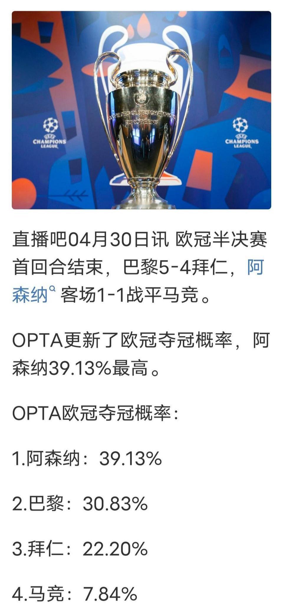 阿森纳真是倒霉，欧冠赔率排在第一，但是大家又想看他们笑话。

现在欧洲最强是拜仁