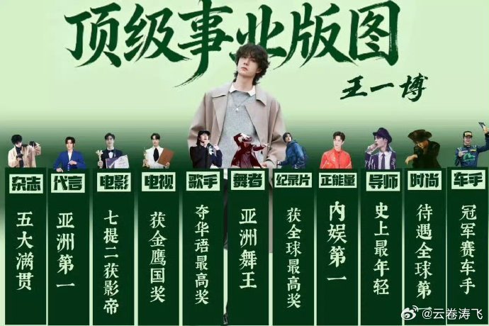 人人都想成为王一博王一博的硬核实力爆红可以靠运气，长红只能靠实力。王一博一步一个