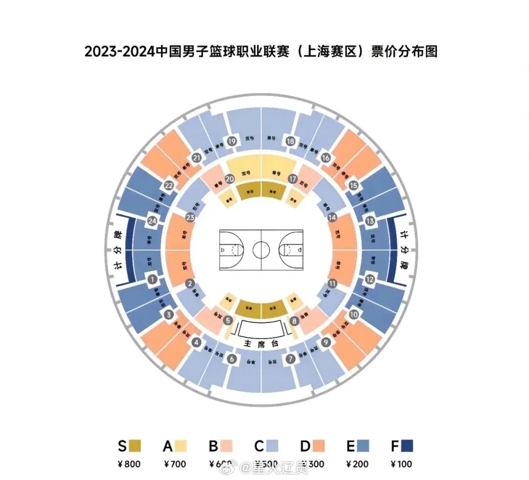 大家一起来找不同球迷也是消费者，你悄悄的改了之前公布的票价分布，能不能吱一声。2