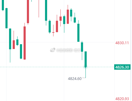 来了兄弟们，现价4826-27多，损20，目标先看百点 