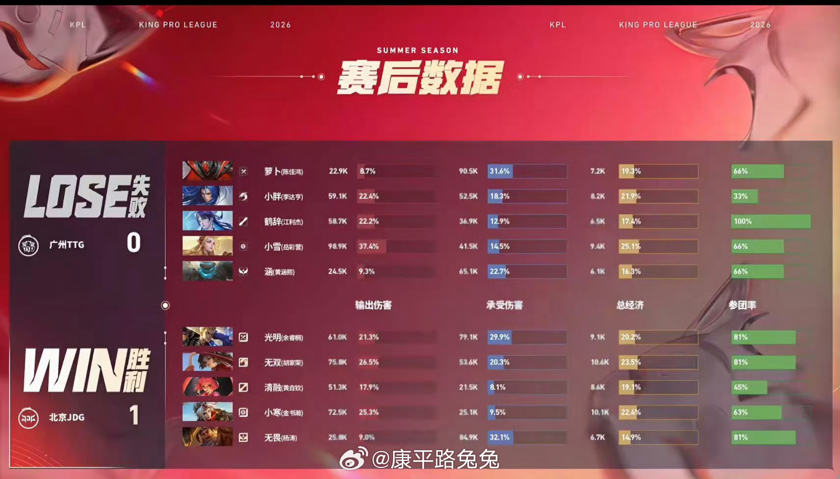 JDG光明狂铁一闪反开JDG对战TTG北京JDG 1:0 广州TTG拿下第一局比