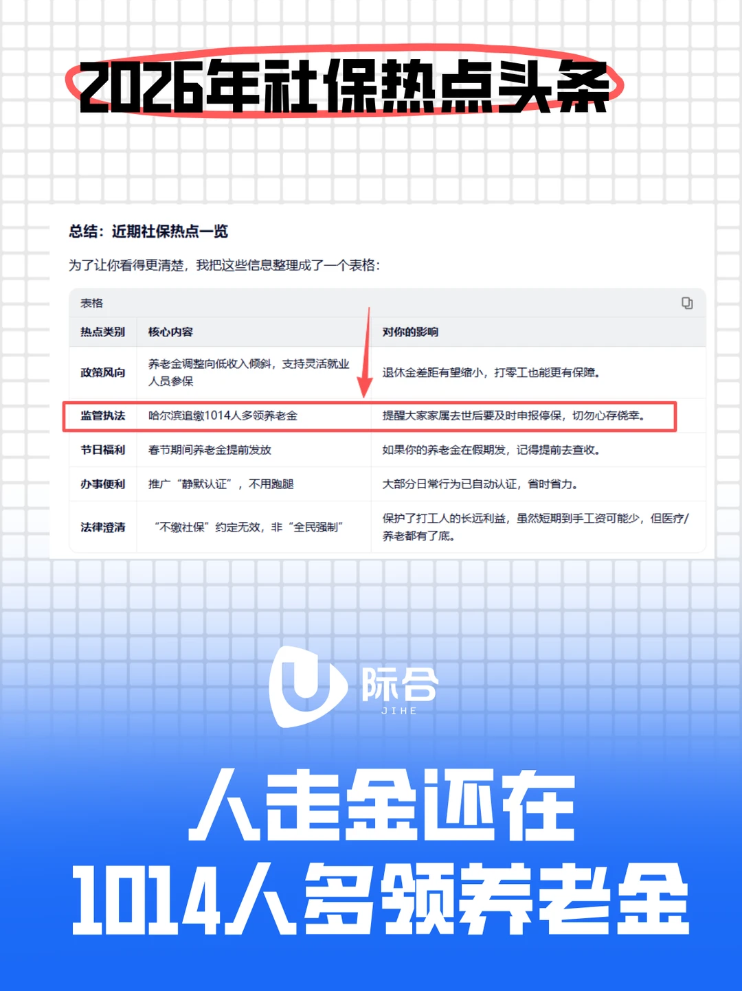 人走金还在，1014人多领养老金