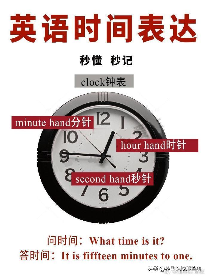 一篇看懂英语的时间表达，年月日，小时分钟[给力]