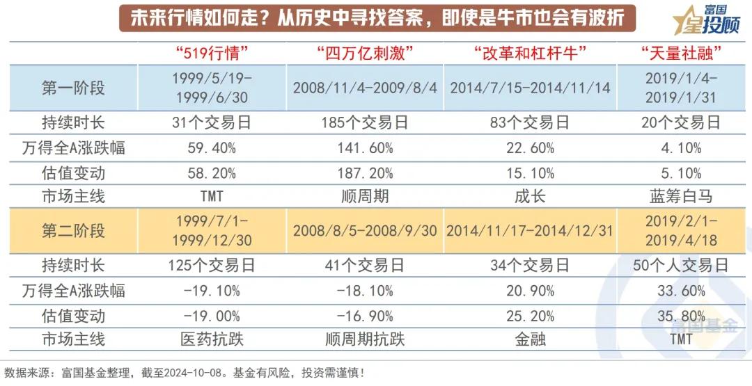  【星图说】9幅图，看懂A股如何乘势而上！（六）

未来行情如何走？从历史中寻找