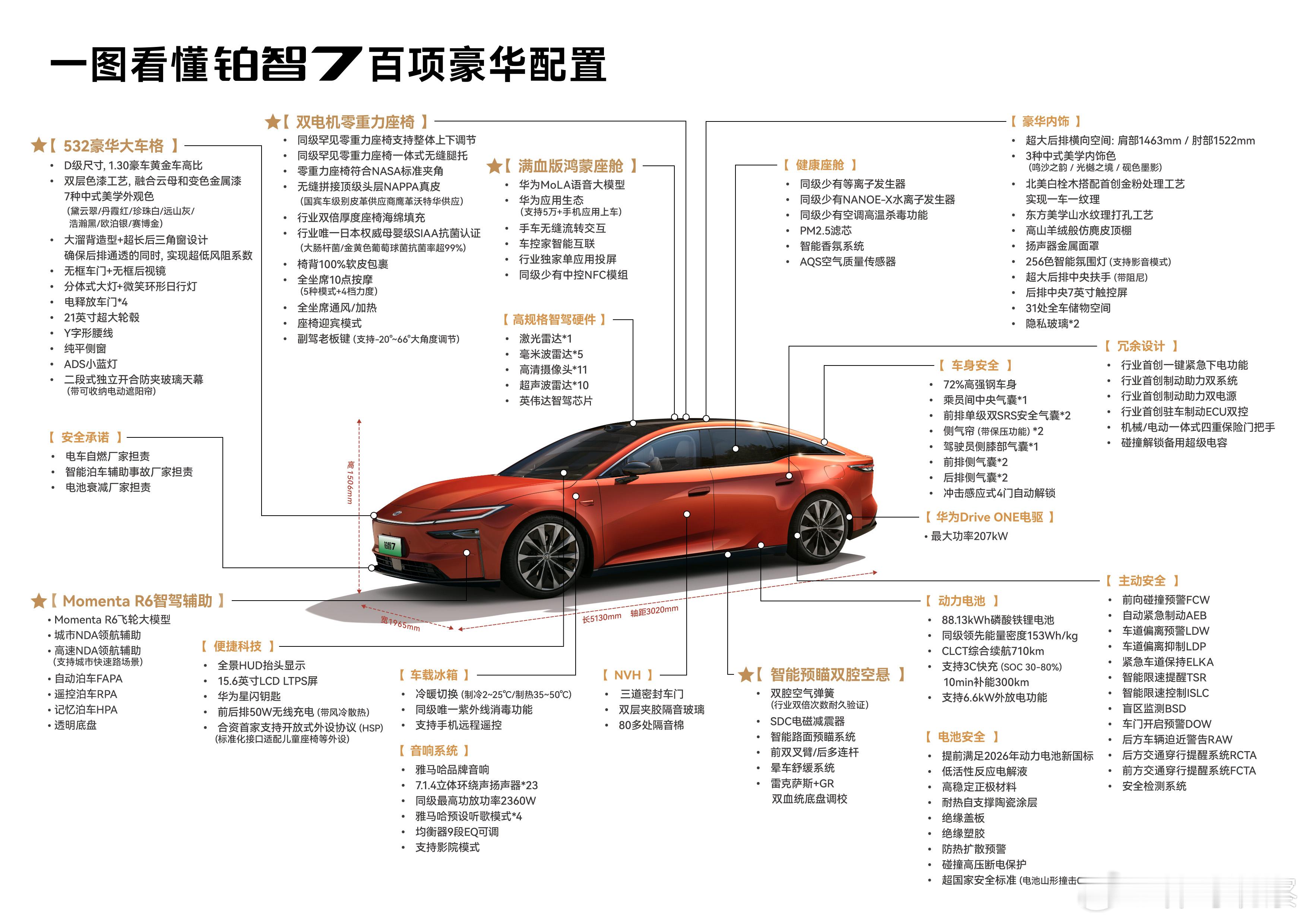 丰田豪华旗舰铂智7定于3月上市最近大家发没发现，车圈价格战基本上是没有出路的，配