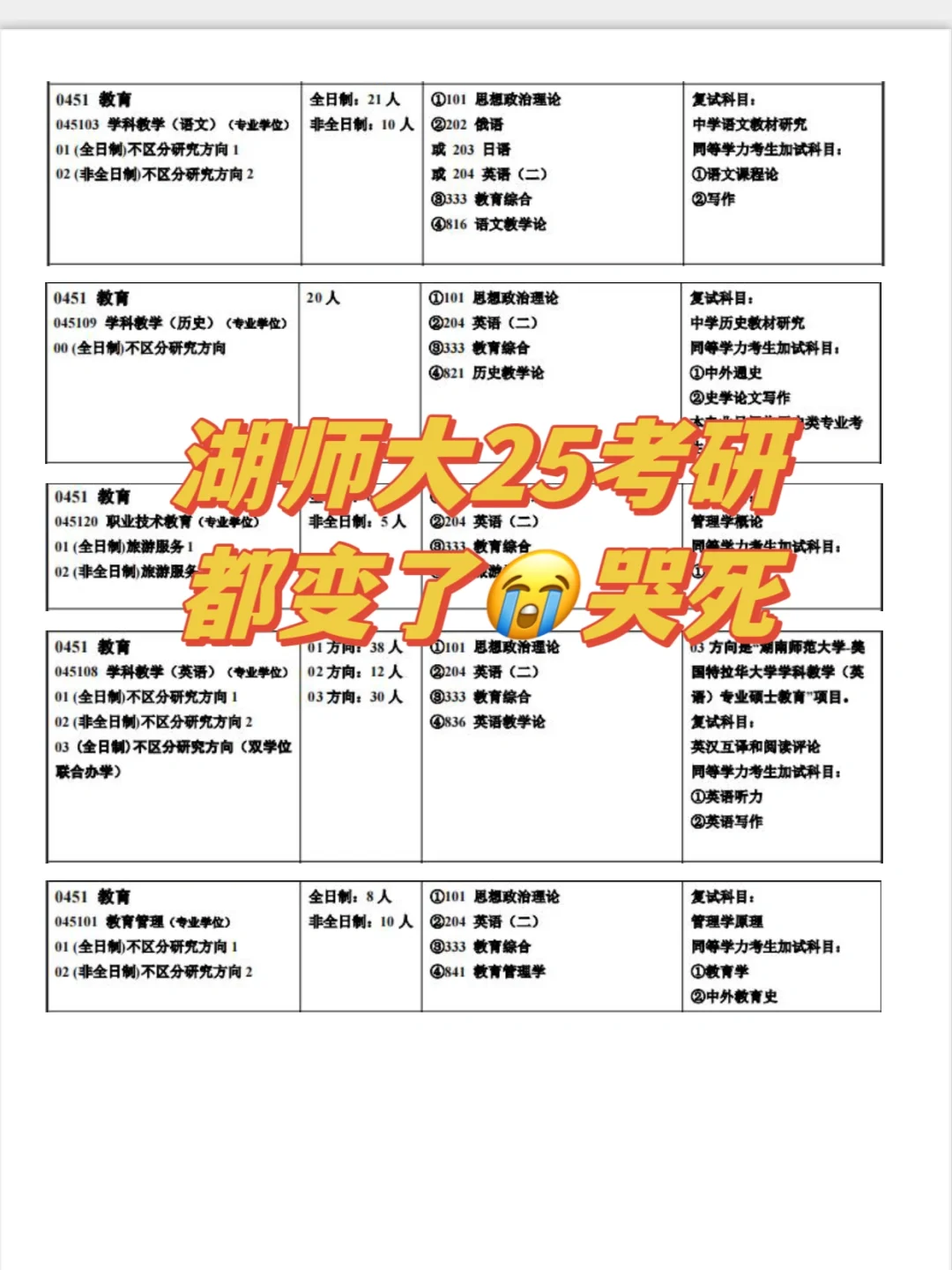 😭天呐！湖南师范大学25考研都变了……