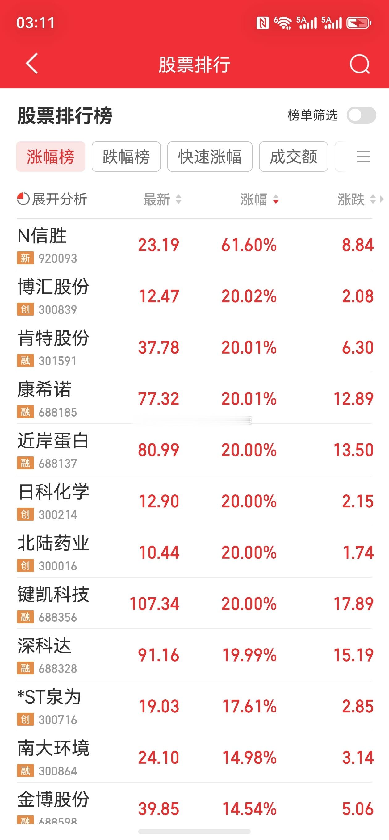 股票微博 这么多20%涨停的，为啥我就是买不到一个呢