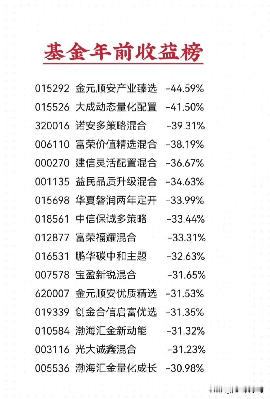 基金年前收益榜详情