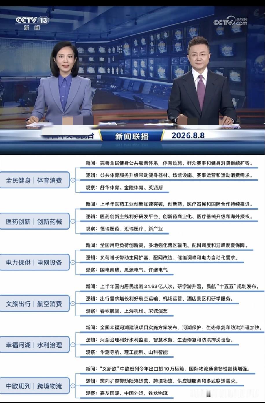 从联播看产业信号：消息是引子，落地兑现才是硬道理
 
不少投资者有个习惯，盯着新