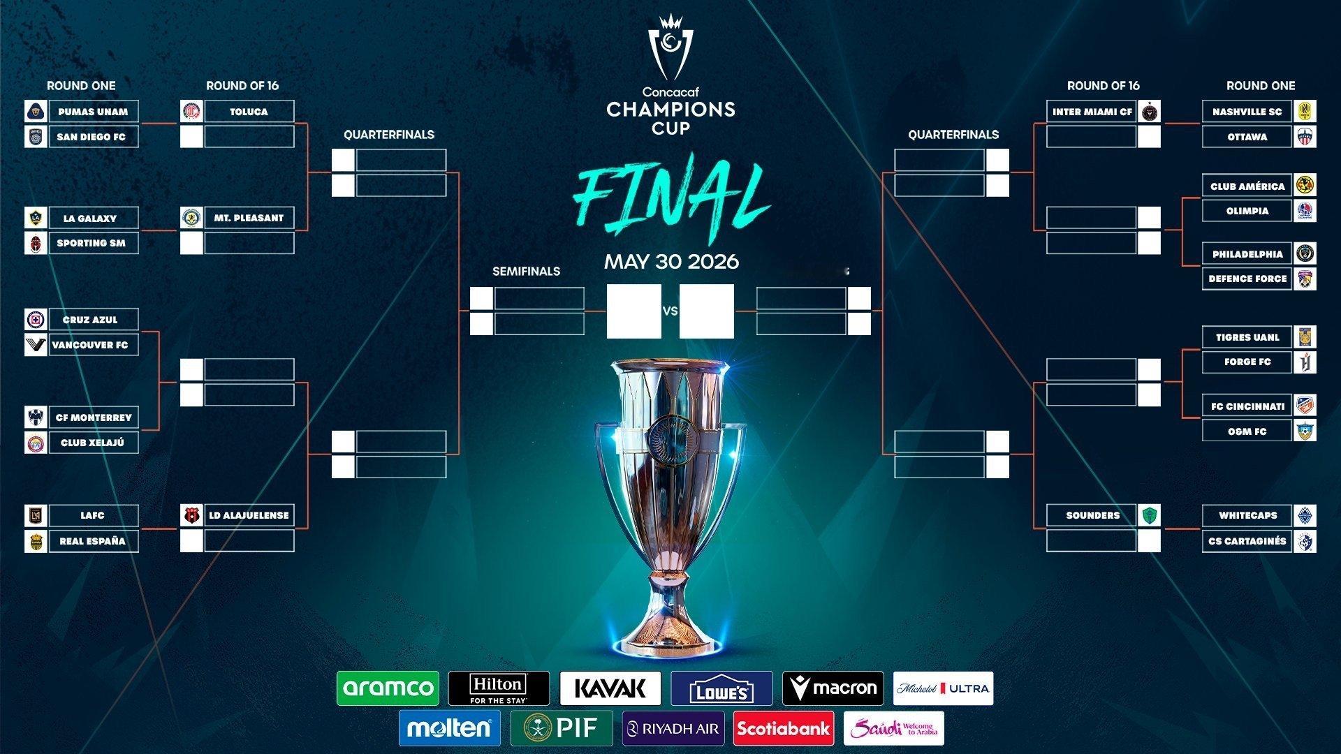 🚨中北美加勒比海冠军杯抽签揭晓： 迈阿密国际将在十六强赛中迎战🇺🇸纳什维尔