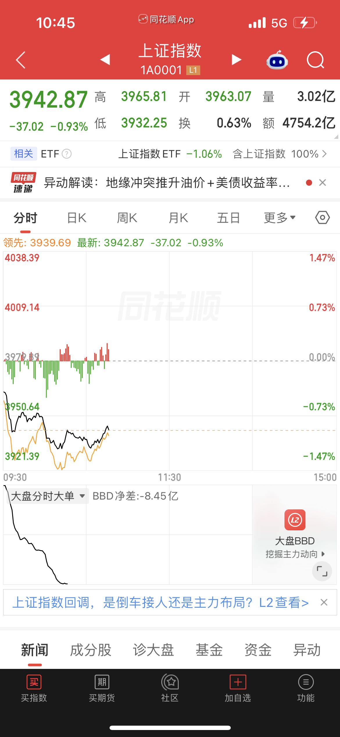 兄弟们，半导体今天这个走势，看着挺刺激，早盘一通猛杀，杀得人心里发毛，随后又探底