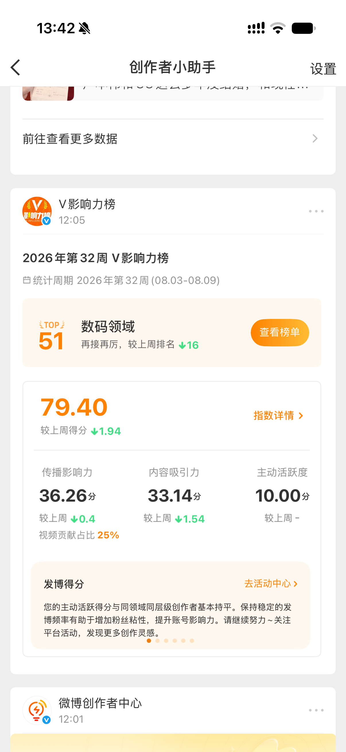 上周拉了，排名一下子跌了16名～你们能不能给我两句，激励一下我。